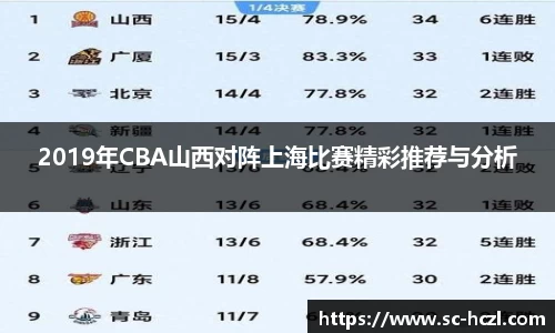 2019年CBA山西对阵上海比赛精彩推荐与分析